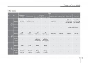 Hyundai-i10-I-1-owners-manual page 192 min