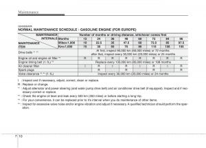 Hyundai-i10-I-1-owners-manual page 272 min