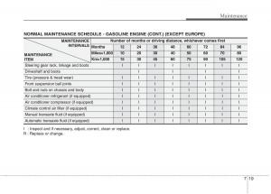 Hyundai-i10-I-1-owners-manual page 281 min