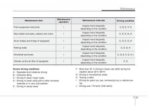 Hyundai-i10-I-1-owners-manual page 283 min