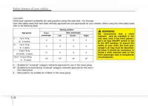 Hyundai-i10-I-1-owners-manual page 51 min