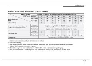 Hyundai-i10-II-2-owners-manual page 265 min