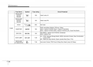 Hyundai-i10-II-2-owners-manual page 320 min