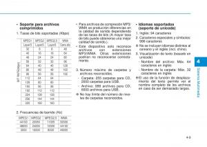 Hyundai-i20-II-2-manual-del-propietario page 241 min