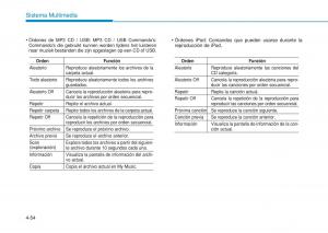 Hyundai-i20-II-2-manual-del-propietario page 286 min