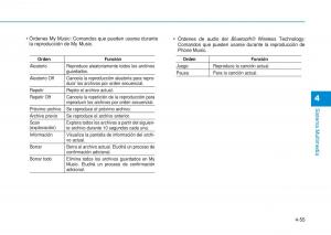 Hyundai-i20-II-2-manual-del-propietario page 287 min