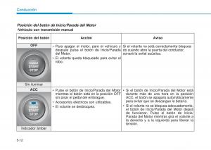 Hyundai-i20-II-2-manual-del-propietario page 300 min