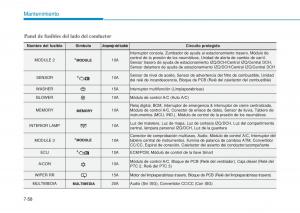 Hyundai-i20-II-2-manual-del-propietario page 464 min