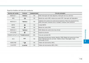 Hyundai-i20-II-2-manual-del-propietario page 465 min