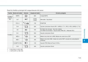 Hyundai-i20-II-2-manual-del-propietario page 467 min