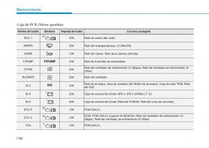 Hyundai-i20-II-2-manual-del-propietario page 468 min