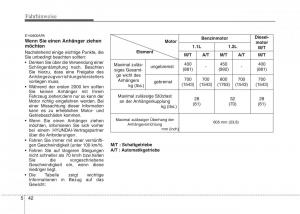 Hyundai-i10-I-1-Handbuch page 199 min