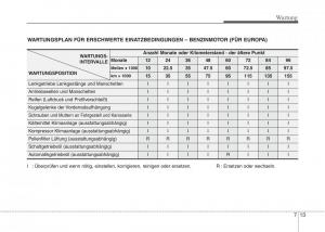 Hyundai-i10-I-1-Handbuch page 232 min