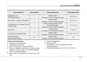 Hyundai-i10-I-1-Handbuch page 234 min