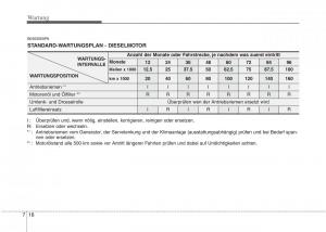 Hyundai-i10-I-1-Handbuch page 235 min