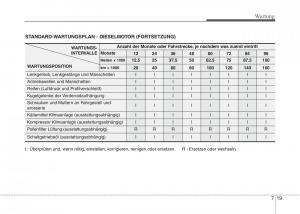 Hyundai-i10-I-1-Handbuch page 238 min