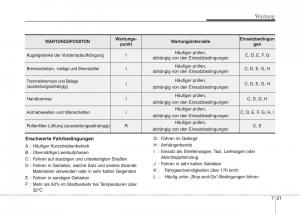 Hyundai-i10-I-1-Handbuch page 240 min