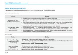 Hyundai-i20-II-2-omistajan-kasikirja page 143 min