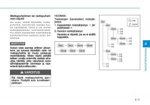 Hyundai-i20-II-2-omistajan-kasikirja page 237 min