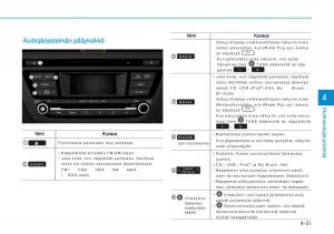 Hyundai-i20-II-2-omistajan-kasikirja page 247 min