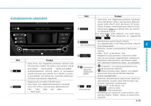 Hyundai-i20-II-2-omistajan-kasikirja page 251 min