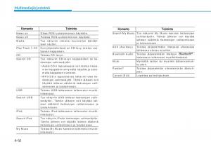 Hyundai-i20-II-2-omistajan-kasikirja page 278 min