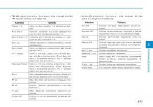 Hyundai-i20-II-2-omistajan-kasikirja page 279 min