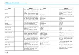 Hyundai-i20-II-2-omistajan-kasikirja page 284 min