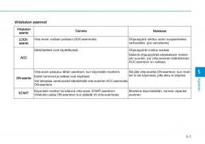 Hyundai-i20-II-2-omistajan-kasikirja page 293 min