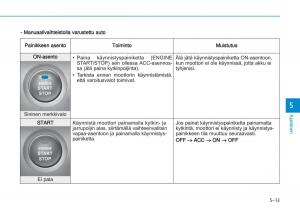 Hyundai-i20-II-2-omistajan-kasikirja page 299 min