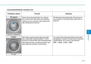 Hyundai-i20-II-2-omistajan-kasikirja page 301 min