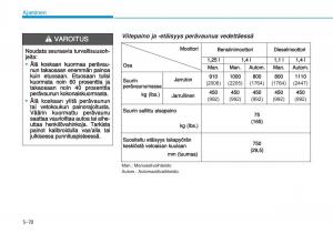 Hyundai-i20-II-2-omistajan-kasikirja page 356 min