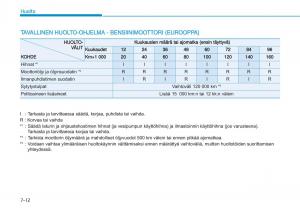 Hyundai-i20-II-2-omistajan-kasikirja page 414 min