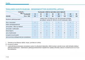 Hyundai-i20-II-2-omistajan-kasikirja page 416 min