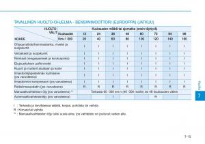 Hyundai-i20-II-2-omistajan-kasikirja page 417 min