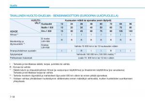 Hyundai-i20-II-2-omistajan-kasikirja page 420 min