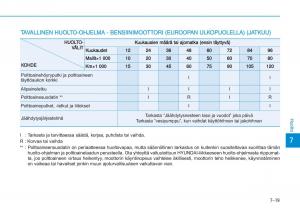 Hyundai-i20-II-2-omistajan-kasikirja page 421 min