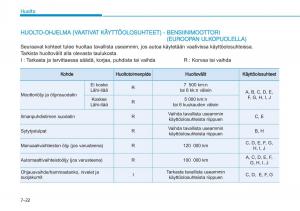 Hyundai-i20-II-2-omistajan-kasikirja page 424 min