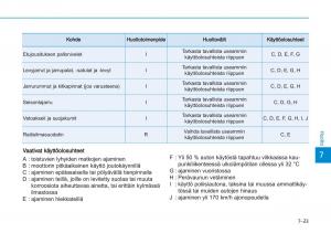 Hyundai-i20-II-2-omistajan-kasikirja page 425 min