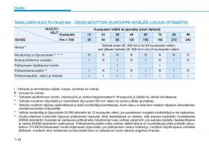 Hyundai-i20-II-2-omistajan-kasikirja page 426 min