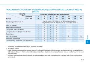 Hyundai-i20-II-2-omistajan-kasikirja page 427 min