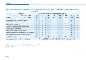 Hyundai-i20-II-2-omistajan-kasikirja page 428 min