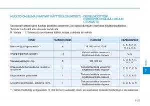 Hyundai-i20-II-2-omistajan-kasikirja page 429 min