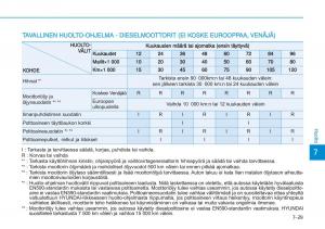 Hyundai-i20-II-2-omistajan-kasikirja page 431 min