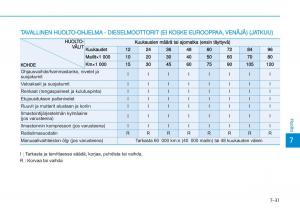 Hyundai-i20-II-2-omistajan-kasikirja page 433 min