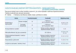 Hyundai-i20-II-2-omistajan-kasikirja page 434 min