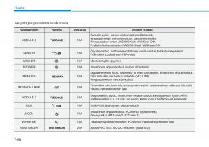 Hyundai-i20-II-2-omistajan-kasikirja page 482 min