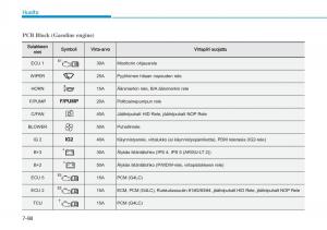 Hyundai-i20-II-2-omistajan-kasikirja page 486 min