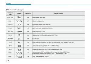 Hyundai-i20-II-2-omistajan-kasikirja page 488 min