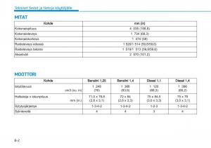 Hyundai-i20-II-2-omistajan-kasikirja page 518 min